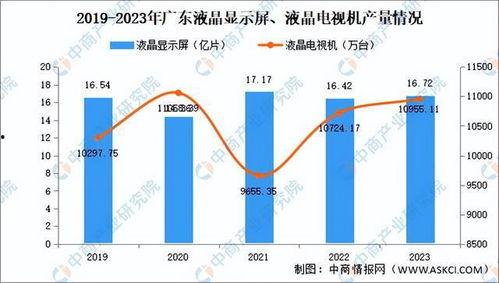 超高清视频显示产业,引领视觉革命的新篇章