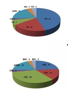 小学几何视频,跟随视频一起学习几何知识