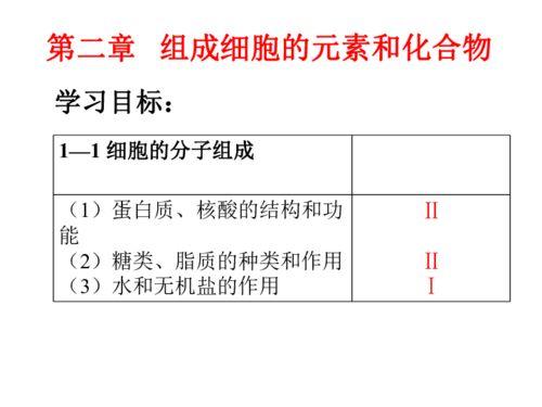 生物必修一视频讲解,生命奥秘探索之旅